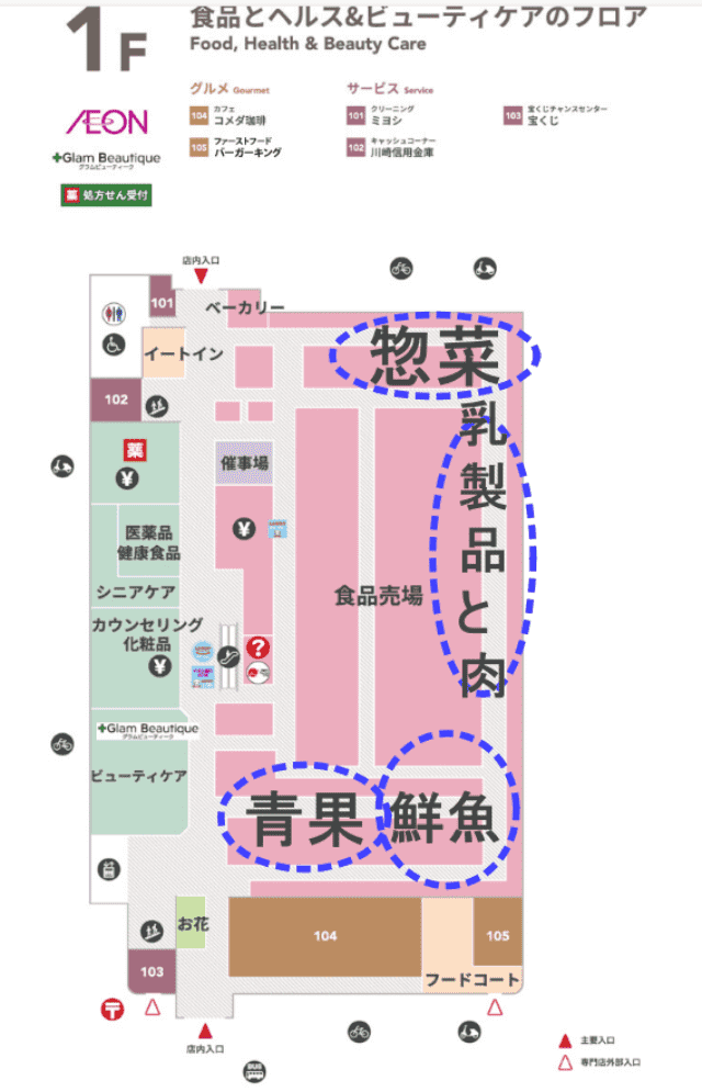 イオン駒岡店１Fフロアーマップに青果・鮮魚・乳製品と肉・惣菜の場所を点線で表示してある画像