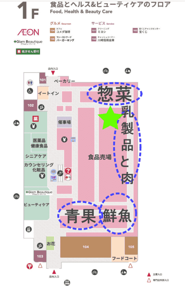 イオン駒岡店１Fフロアーマップに青果・鮮魚・乳製品と肉・惣菜の場所を点線で表示。緑色星マークは冷凍食品コーナーを表している画像
